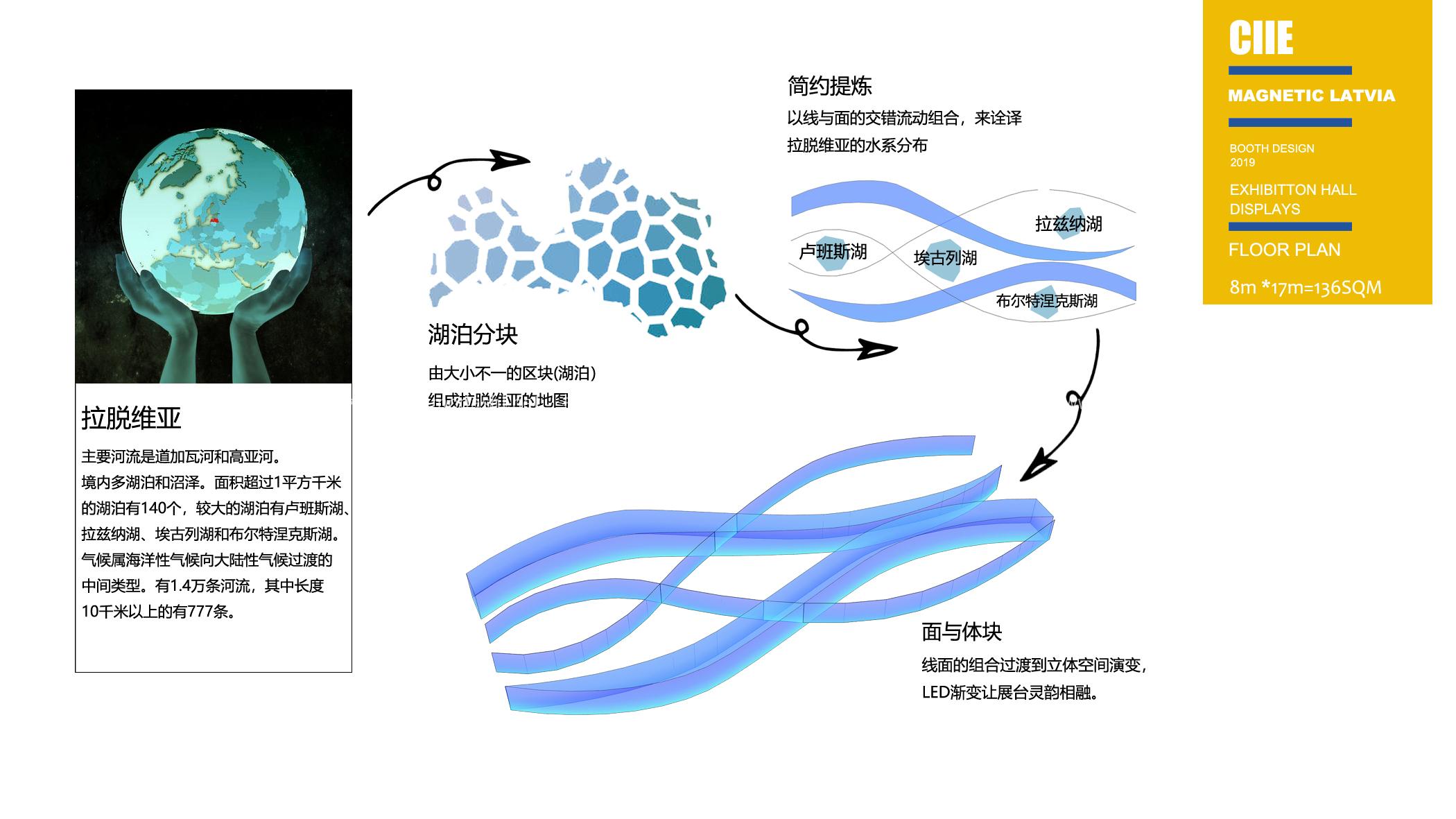 拉脫維亞展臺(tái)模型